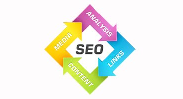 #1 Search Engine Optimization(SEO) Service|Company|Agency in Mumbai