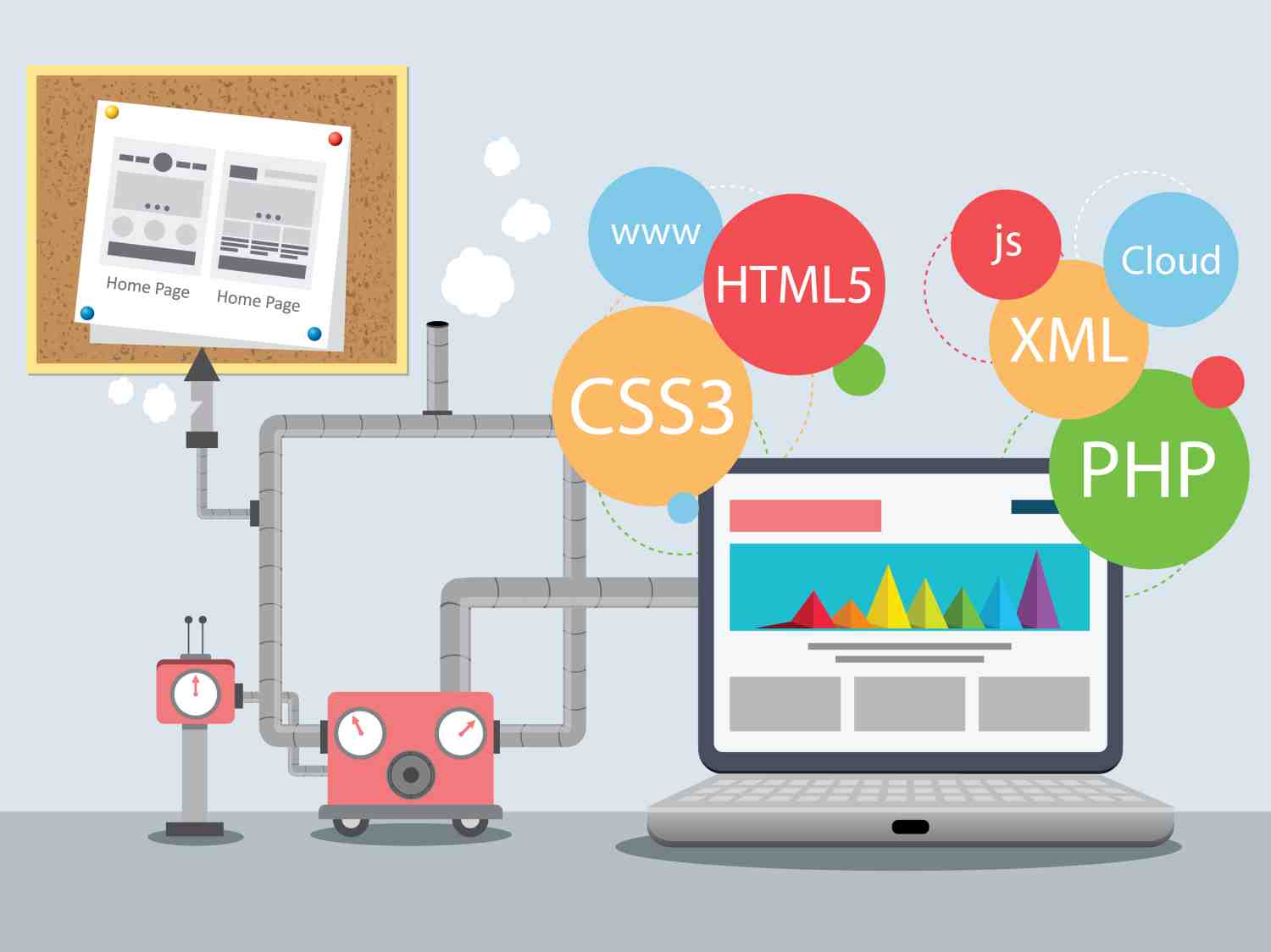 12 Web Development Trends you must know about in 2016