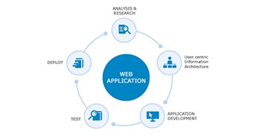 #1 Web Design & Development Company,Agency in Mumbai - Acaira